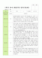 만 5세 1학기 관찰일지 21명 평가제  3-8월 14페이지