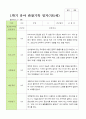 만 5세 1학기 관찰일지 21명 평가제  3-8월 15페이지