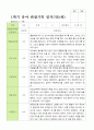 만 5세 1학기 관찰일지 21명 평가제  3-8월 17페이지