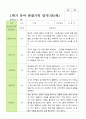 만 5세 1학기 관찰일지 21명 평가제  3-8월 18페이지