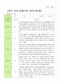만 5세 1학기 관찰일지 21명 평가제  3-8월 19페이지