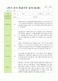 만 5세 1학기 관찰일지 21명 평가제  3-8월 20페이지