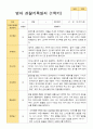 1학기 관찰일지 만 1세 10명 3-8월 영아관찰기록일지 4페이지