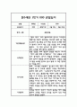 만0세 영아 관찰일지 및 발달평가 1년 3월-2월 1페이지