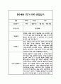 만0세 영아 관찰일지 및 발달평가 1년 3월-2월 2페이지