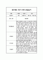 만0세 영아 관찰일지 및 발달평가 1년 3월-2월 3페이지