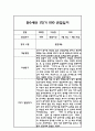 만0세 영아 관찰일지 및 발달평가 1년 3월-2월 4페이지