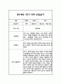만0세 영아 관찰일지 및 발달평가 1년 3월-2월 6페이지