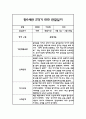 만0세 영아 관찰일지 및 발달평가 1년 3월-2월 9페이지