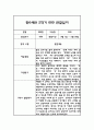 만0세 영아 관찰일지 및 발달평가 1년 3월-2월 10페이지