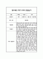 만0세 영아 관찰일지 및 발달평가 1년 3월-2월 12페이지