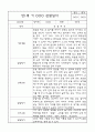 만1세반 1년분량 평가제 관찰일지 및 발달평가 1페이지