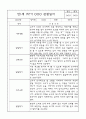 만1세반 1년분량 평가제 관찰일지 및 발달평가 7페이지