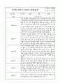 만1세반 1년분량 평가제 관찰일지 및 발달평가 12페이지