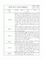 만1세반 1년분량 평가제 관찰일지 및 발달평가 19페이지