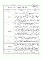 만1세반 1년분량 평가제 관찰일지 및 발달평가 20페이지