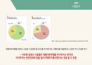 관광브랜드 과제 - 오지여행사, 여행프로그램 9페이지