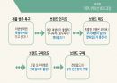 관광브랜드 과제 - 오지여행사, 여행프로그램 48페이지