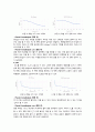 [단국대학교-중합공학실험2] Phenol 결과레포트 (A+) 4페이지