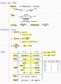 (영문) 정역학 Statics 개념&연습문제 정리노트 3페이지