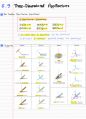 (영문) 정역학 Statics 개념&연습문제 정리노트 28페이지