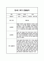 만4세 1학기 놀이활동과 일상영역 관찰일지 25명 50Page (종합발달평가 첨부) 4페이지