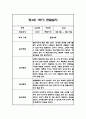 만4세 1학기 놀이활동과 일상영역 관찰일지 25명 50Page (종합발달평가 첨부) 11페이지