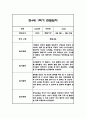 만4세 1학기 놀이활동과 일상영역 관찰일지 25명 50Page (종합발달평가 첨부) 15페이지