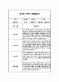 만4세 1학기 놀이활동과 일상영역 관찰일지 25명 50Page (종합발달평가 첨부) 21페이지