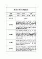 만4세 1학기 놀이활동과 일상영역 관찰일지 25명 50Page (종합발달평가 첨부) 23페이지