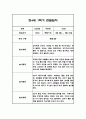 만4세 1학기 놀이활동과 일상영역 관찰일지 25명 50Page (종합발달평가 첨부) 25페이지