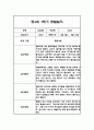 만4세 1학기 놀이활동과 일상영역 관찰일지 25명 50Page (종합발달평가 첨부) 29페이지