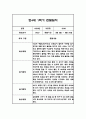 만4세 1학기 놀이활동과 일상영역 관찰일지 25명 50Page (종합발달평가 첨부) 33페이지