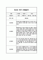 만4세 1학기 놀이활동과 일상영역 관찰일지 25명 50Page (종합발달평가 첨부) 37페이지