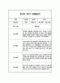 만4세 1학기 놀이활동과 일상영역 관찰일지 25명 50Page (종합발달평가 첨부) 43페이지