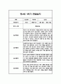만4세 1학기 놀이활동과 일상영역 관찰일지 25명 50Page (종합발달평가 첨부) 45페이지