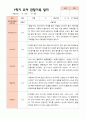 만4세 1학기 관찰일지 23명 2페이지