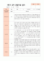 만4세 1학기 관찰일지 23명 5페이지
