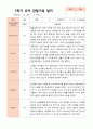 만4세 1학기 관찰일지 23명 8페이지