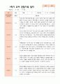 만4세 1학기 관찰일지 23명 11페이지