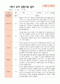 만4세 1학기 관찰일지 23명 12페이지