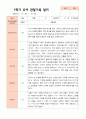 만4세 1학기 관찰일지 23명 13페이지