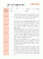 만4세 1학기 관찰일지 23명 14페이지