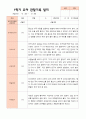 만4세 1학기 관찰일지 23명 16페이지