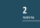 중소기업 조직문제점의 성공적 실행방안 5페이지
