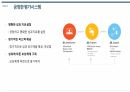 중소기업 조직문제점의 성공적 실행방안 14페이지