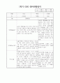 만1세 1년 6개영역별 관찰일지 및 1,2학기 평가 3페이지