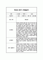 만2세 2학기 영아 관찰일지 (놀이와 일상) 20명분 40페이지 2페이지