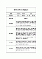 만2세 2학기 영아 관찰일지 (놀이와 일상) 20명분 40페이지 3페이지
