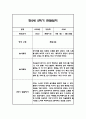 만2세 2학기 영아 관찰일지 (놀이와 일상) 20명분 40페이지 4페이지